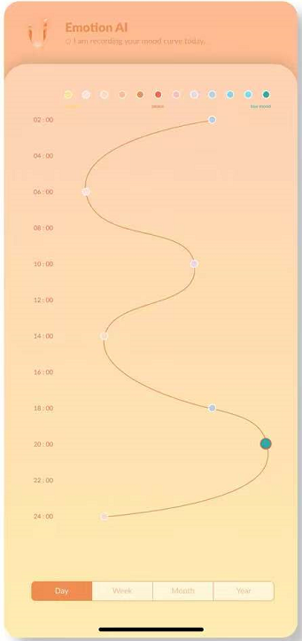 心情曲线 App 日视图 Mood Curve